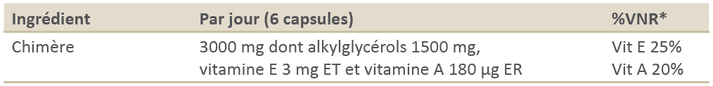 Force 50 alkylglycerols