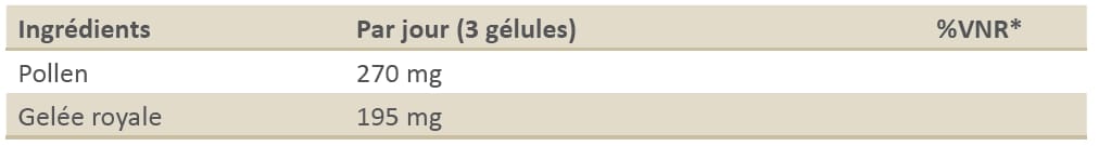 Gelée royale et pollen bio