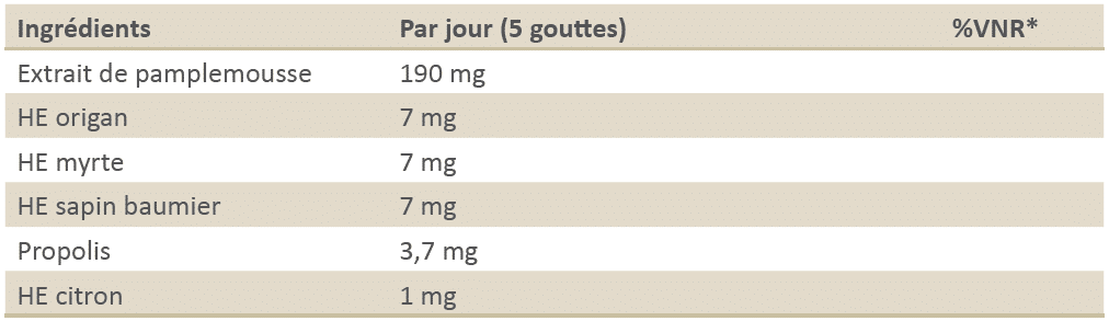 Pamplemousse et propolis