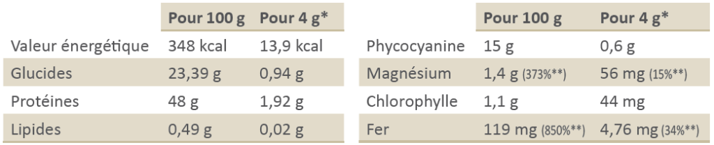 Spiruline bio (poudre)